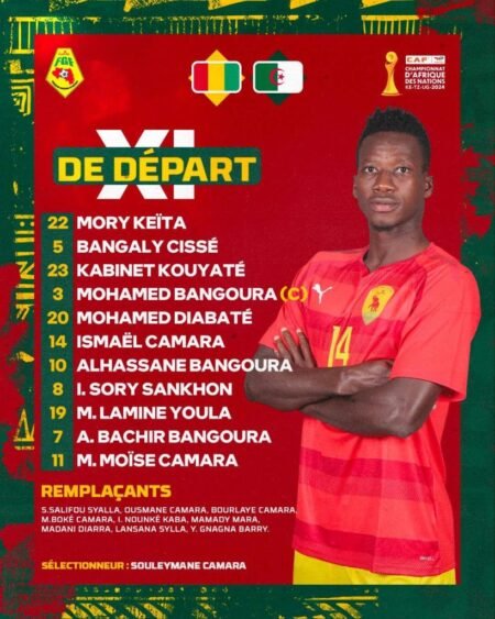 trois « forfaits » côté Syli… – Africa Guinee