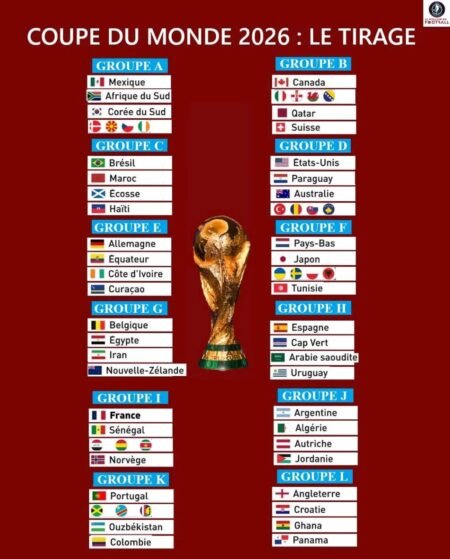 Voici le tirage au sort de la Coupe du Monde 2026 – Africa Guinee