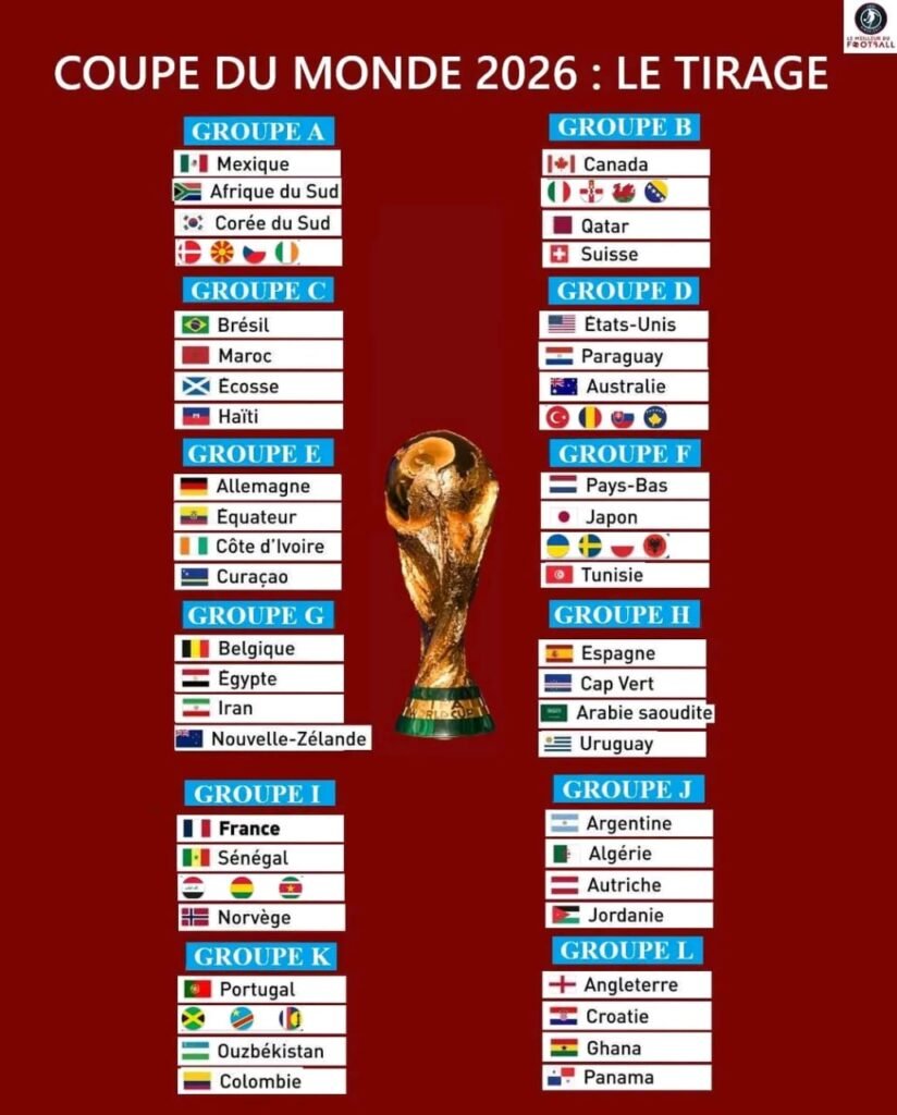 Voici le tirage au sort de la Coupe du Monde 2026 – Africa Guinee Voici le tirage au sort de la Coupe du Monde 2026 – Africa Guinee